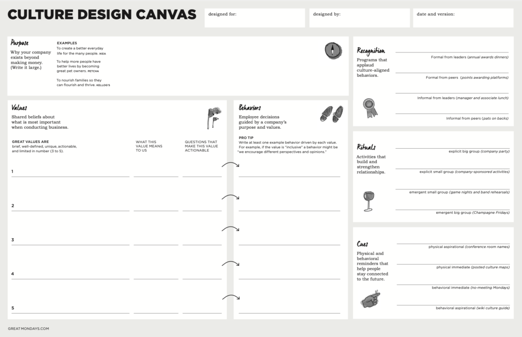 Great Mondays' Culture Design Canvas