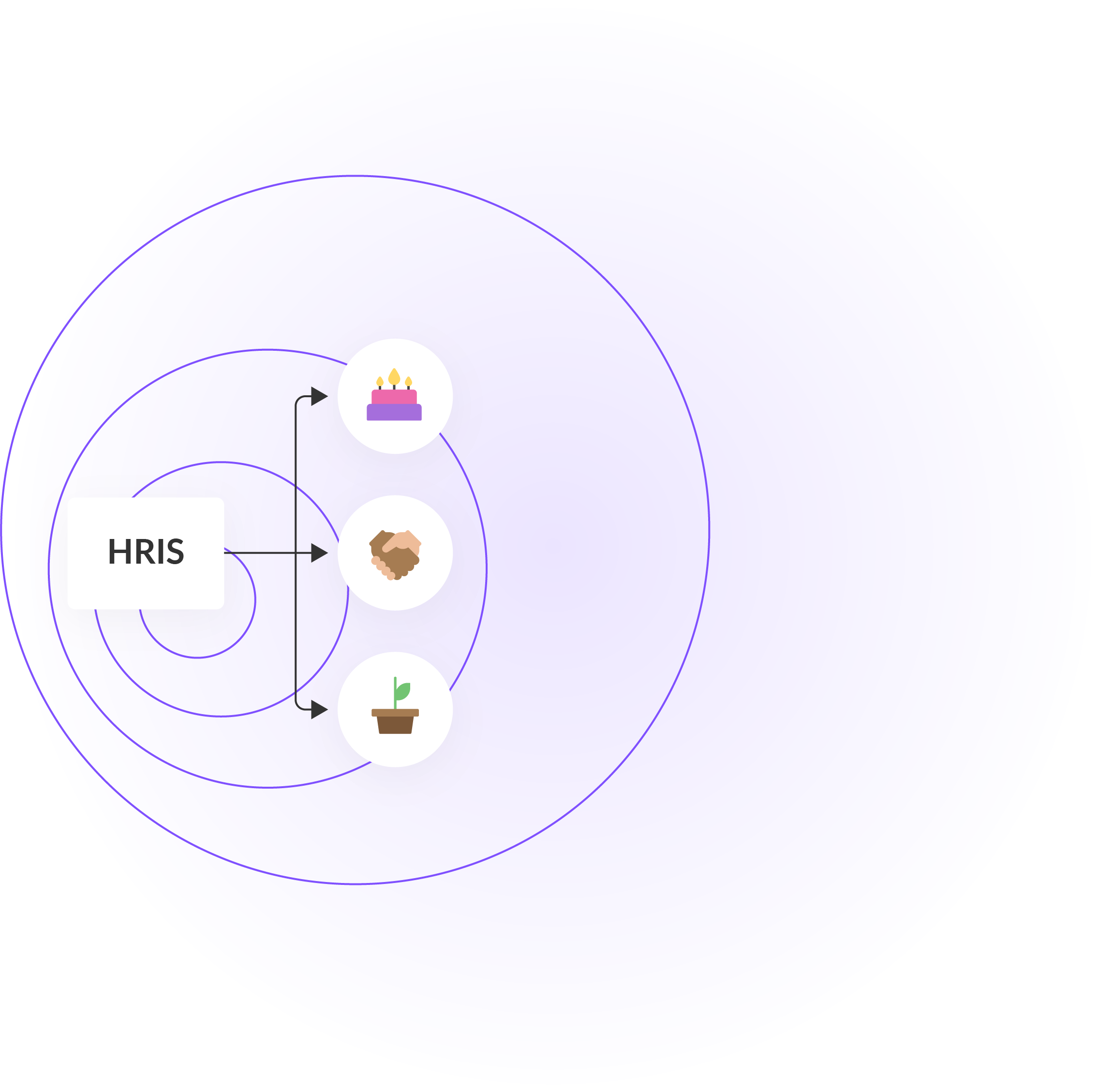 "HRIS" connected to 3 emojis showing a birthday cake to signify celebrations, handshake to signify collaboration or introductions, and a sprouting leaf in a pot to signify growth