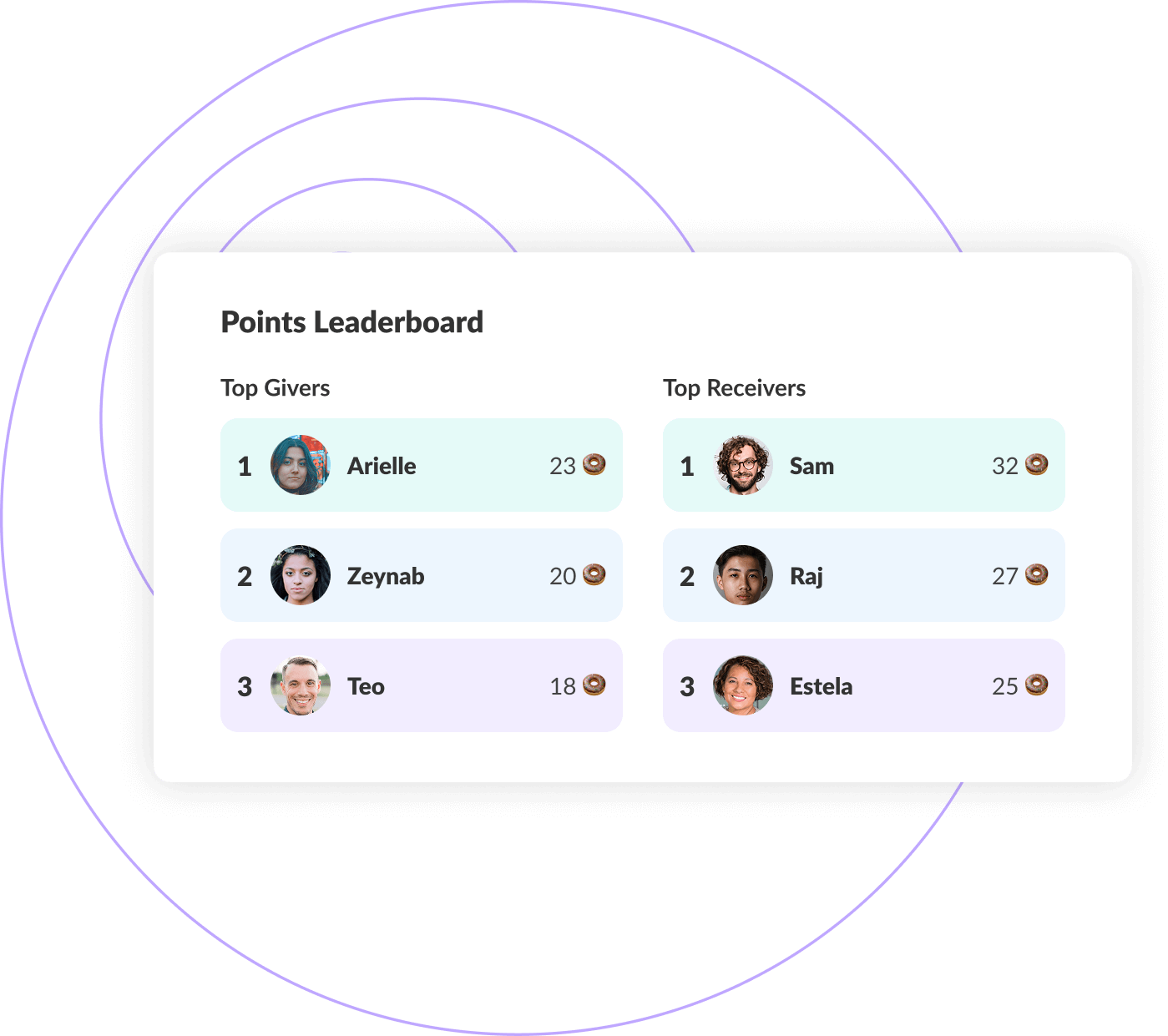 Points Leaderboard