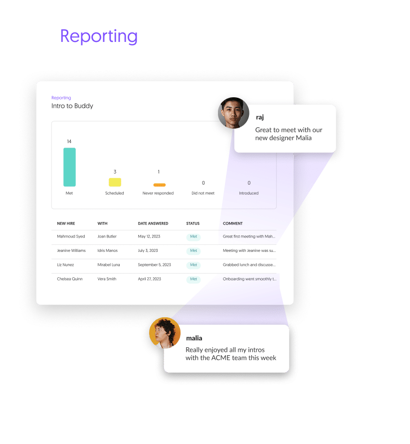 Reporting